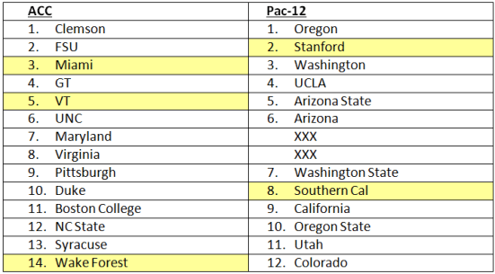 ACCPac-12