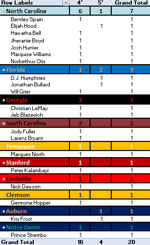 Charlotte detailedcolor